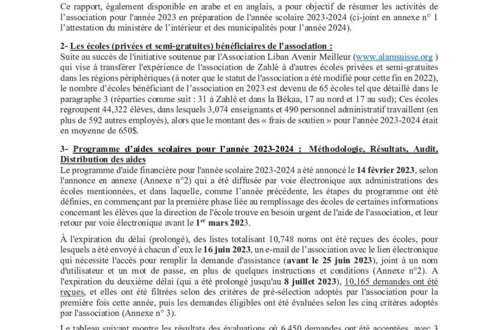 FR – Comite Aide Scolaire de Zahle (Liban) – Compte Rendu 2023-2024